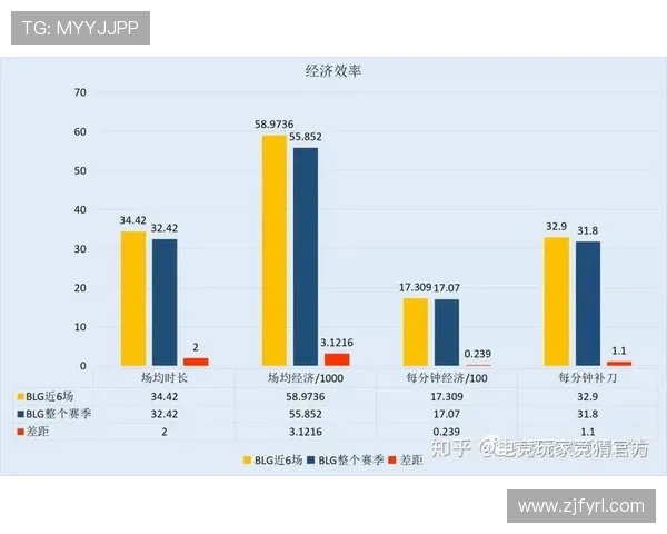 赛后分析：BLG与JDG实力对比及未来发展趋势探讨