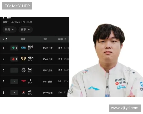 BLG战队在英雄联盟赛季中的战略调整与成败分析 BLG战队在英雄联盟赛季中的战略调整与成败分析