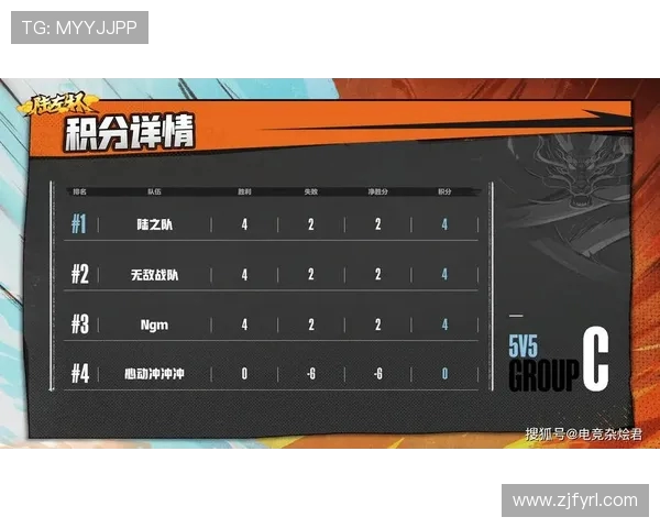 LNG战队在挑战者杯积分榜中以88分稳居第一位置展现强劲实力 LNG战队在挑战者杯积分榜中以88分稳居第一位置展现强劲实力